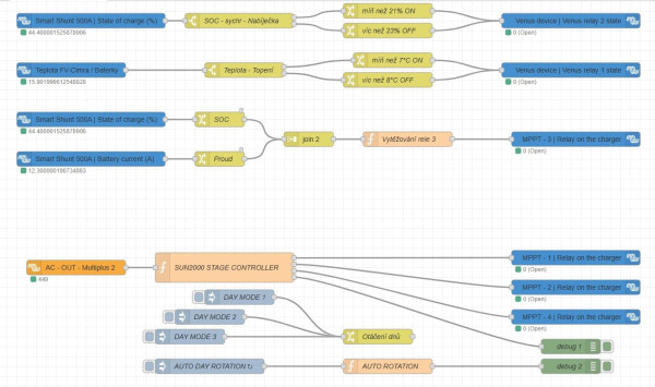 Snímek obrazovky_21-5-2026_7247_753580-nodered.proxyrelay8.victronenergy.com.jpeg