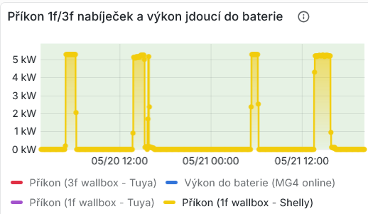 Dobíjení elektromobilu.png