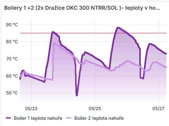 boiler teploty.png