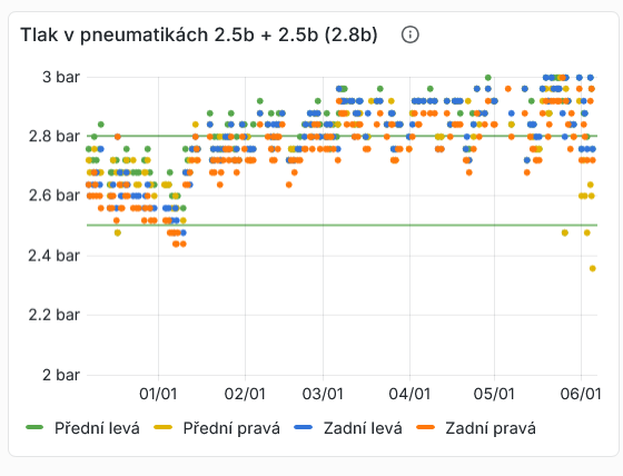 Tlak v pneumatikách.png