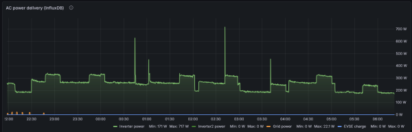 ac-noc.png