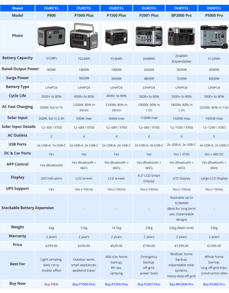 OUKITEL P800 Portable Power Station 512Wh 800W.png