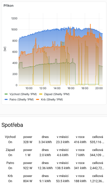 2026-06-25 Spotřeba klimatizací za horkého dne.png