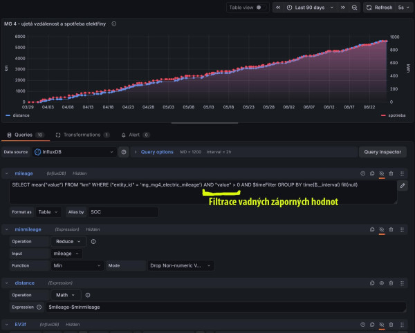 Dotaz Grafana do influx filtrující záporné hodnoty.jpg