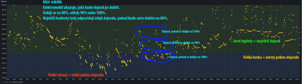 MG4 - dojezd po dobití na 80%.jpg