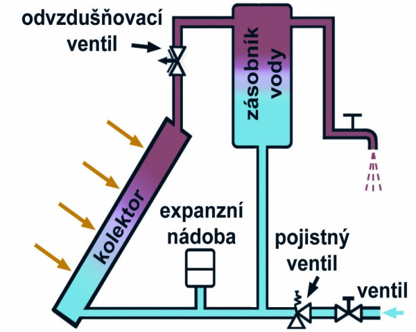 Obr8_Samotizny_system.jpg