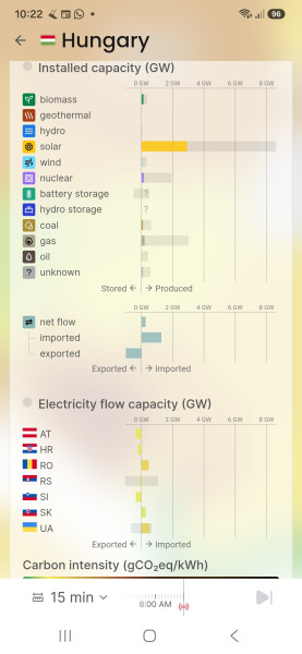 Screenshot_20260802_102223_Electricity Maps.jpg