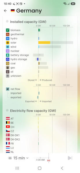 Screenshot_20260802_104057_Electricity Maps.jpg