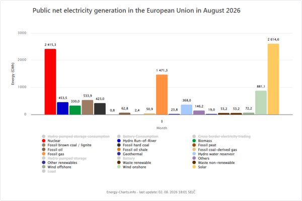 vyroba_elektriny_v_eu.png
