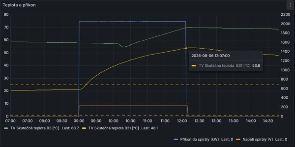 TermostatMax-NodeRed70.jpg