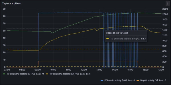 TermostatMax-NodeRed75.jpg