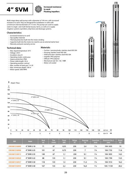 Datasheet čerpadel