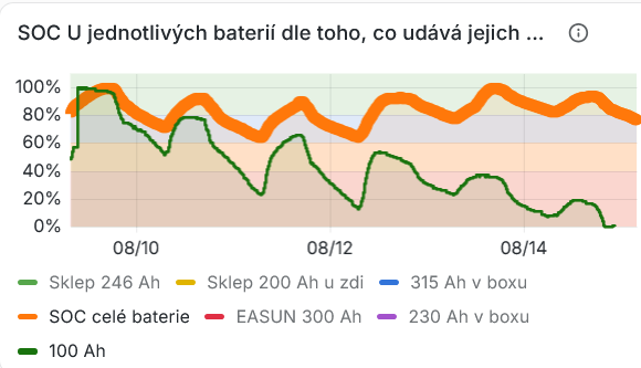JK-BMS - Velmi chybně počítáno SOC.png