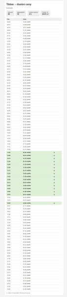 Snímek obrazovky_24-8-2026_746_xxxyyy_nodered.proxyrelay1.victronenergy.com.jpeg