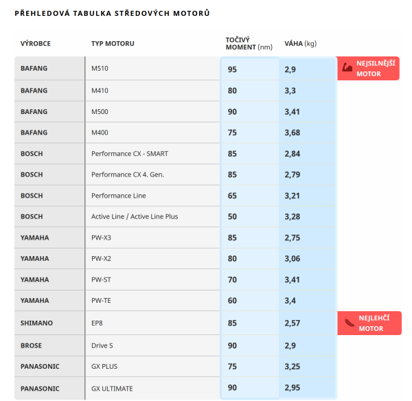 Horské elektrokolo Mount 9.4 (21) _ Mountfield.cz .png