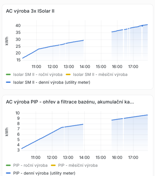 Díra v datech.png