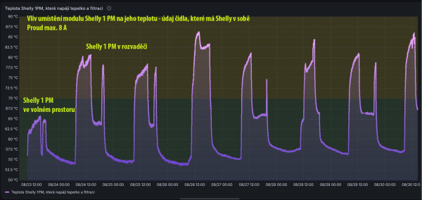 Teplota Shelly 1PM.jpg
