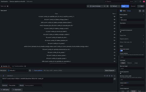 Dashboard1 - query - četnost zápisů do influxdb.png