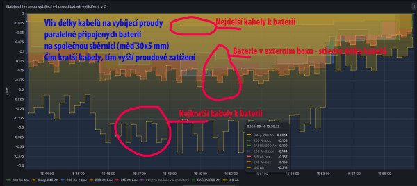 Vliv délky kabelů na proudy u paralelních baterií.jpg