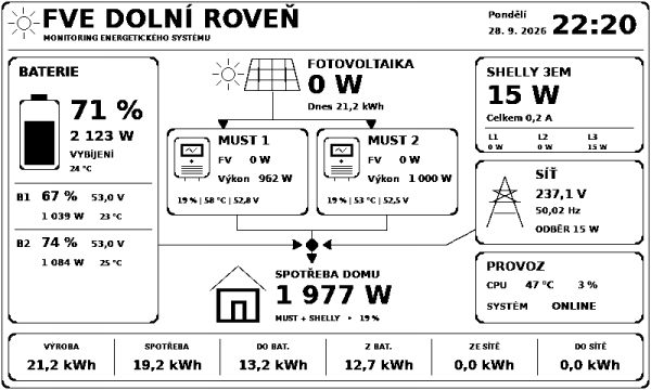 FVE_Dolni_Roven (1).png