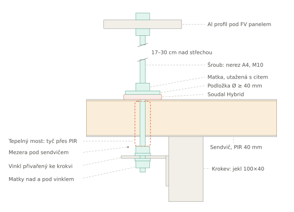 detail_uchyceni_zavitove_tyce_ke_krokvi.png