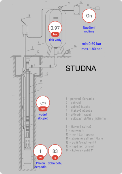 Schéma vrt - vodárna.png