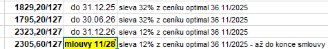 Cena za MWh silovky/stálý plat (Kč bez DPH)
