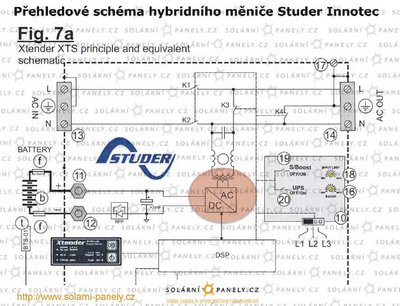 schema-studer.jpg