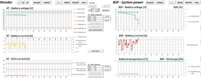 Data z analysis toolu