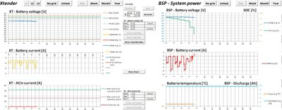 Data z analysis toolu