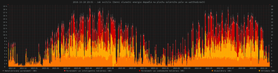 sun_graph_history_ddb.png