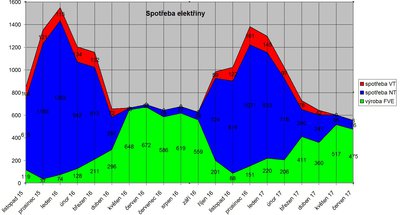 spotřeba energie pasivu.jpg