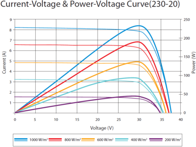 C2000-solar-MPPT-solar-panel-power-curve.png