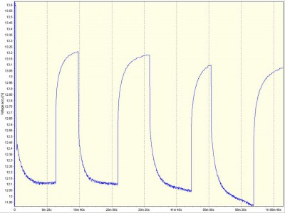 90Ah LYP 12v nom. 1.1C test total of 81Ah discharged to 90% DoD.jpg