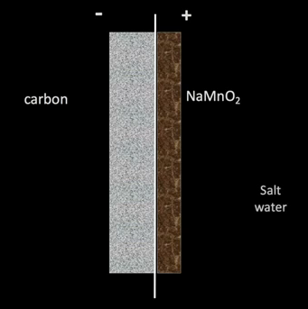 sodium ion battery.png
